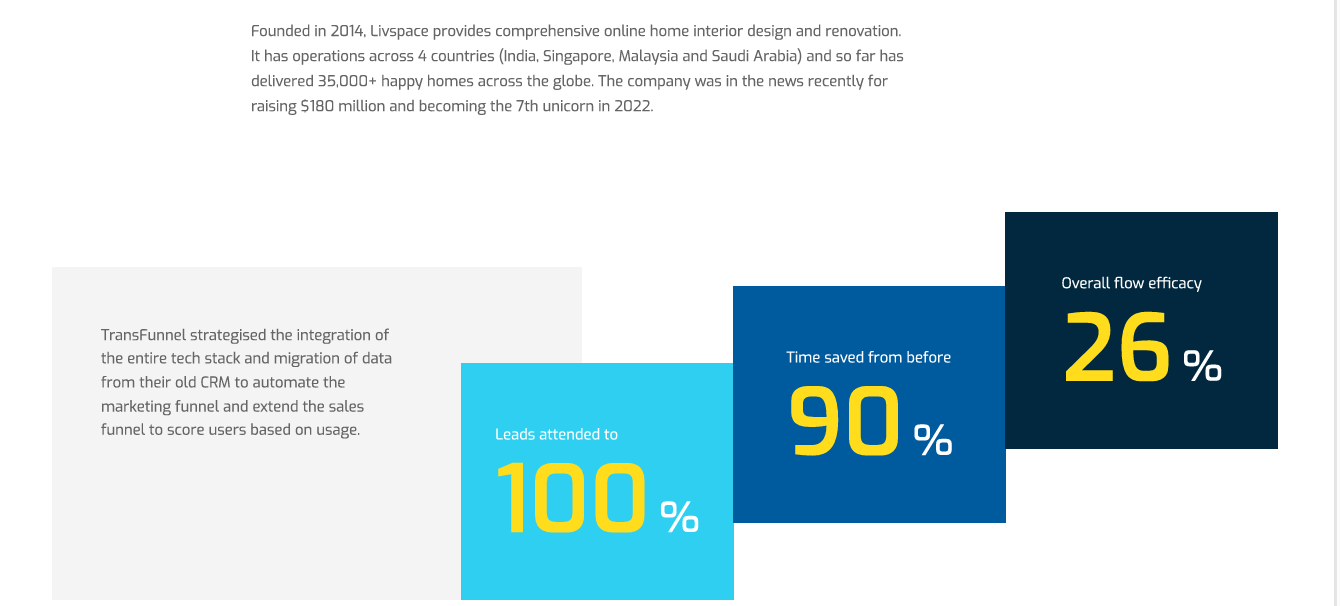Transfunnel consulting Pvt. Ltd agency's portfolio